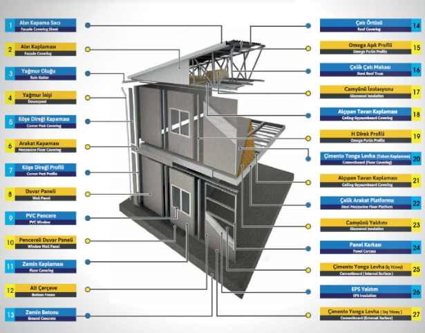 prefabrikevlerfoto-1762168587